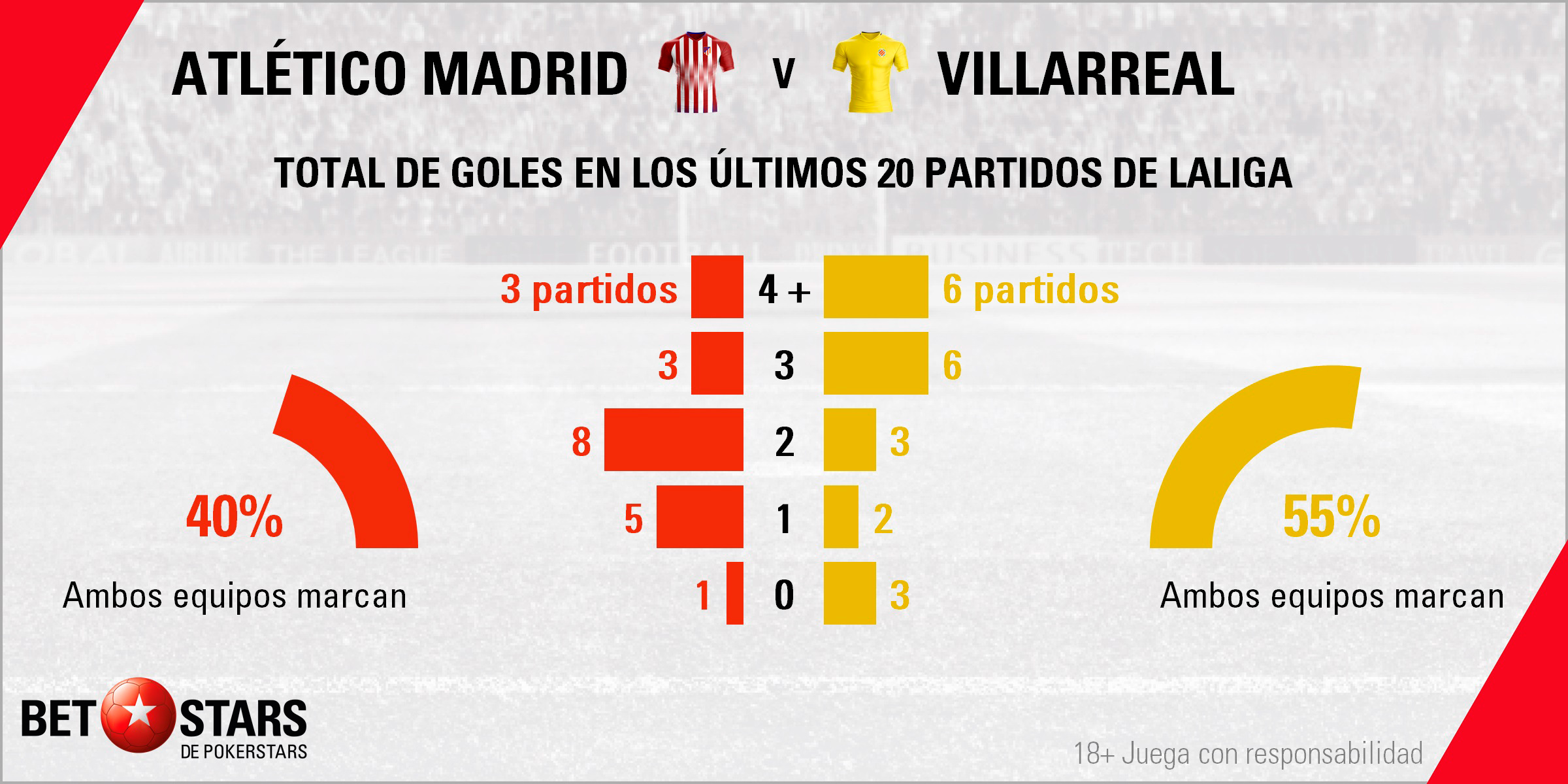 Betstars Atletico de Madrid vs Villarreal 04 Betstars, Atlético de Madrid vs Villarreal, pronosticos deportivos, LaLiga, pronosticos LaLiga, apuestas LaLiga, pronósticos fútbol, apuestas fútbol, partidos de hoy, partidos de futbol hoy, partidos hoy, partidos de liga mañana, calendario LaLiga, ultimas noticias deportivas, noticias de deportes, apuestas deportivas, apuestas deportivas pronósticos expertos